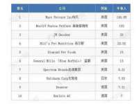 北京赞赏互动信息科技有限公司